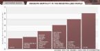 newborn mortality figures2 ... (Click to enlarge)