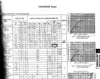 CD4069 Specifications ... (Click to enlarge)